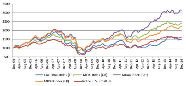 Cac40index