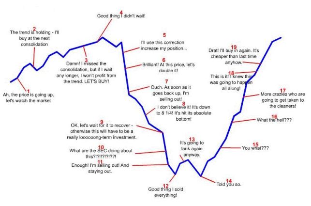 Behavorialfinance