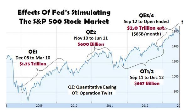 Sandp500index
