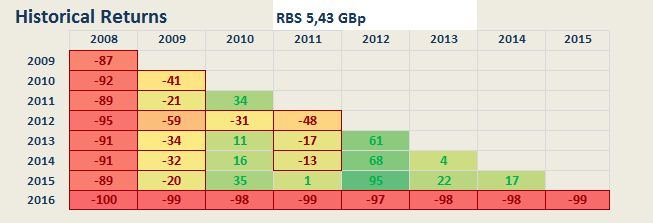 Rbsbeurskoers
