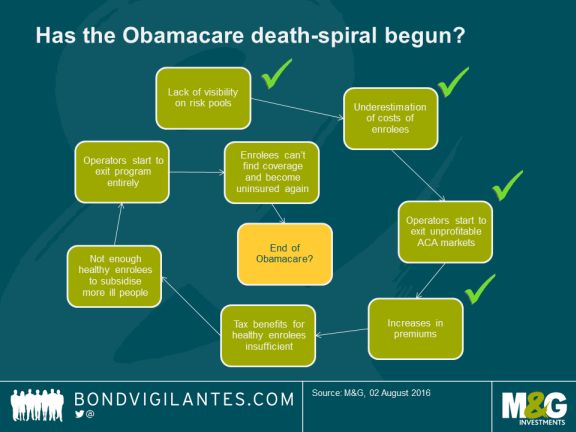 Obamacare