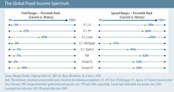 Fixedincome