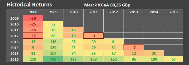 <a href='/aandeel/617-merck-kgaa'> Merck KGaA </a>