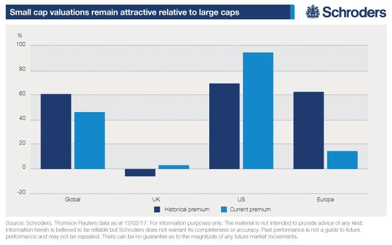 Smallcaps