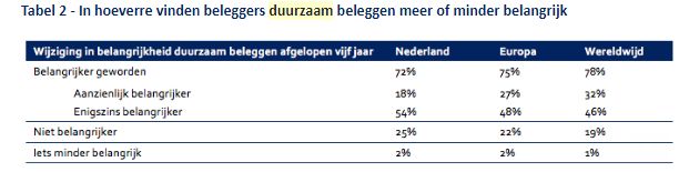 Esgbeleggen