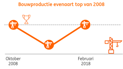 Bouwaandelen