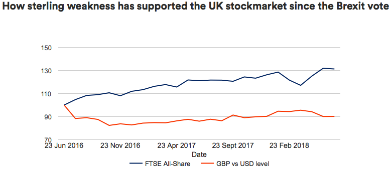 Britishpoundbrexit