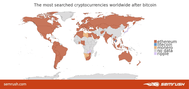 Ethereumrendement