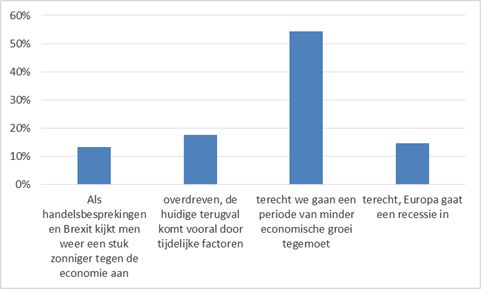 Brexitaandelen
