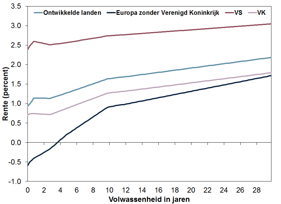 Beleggeneconomie