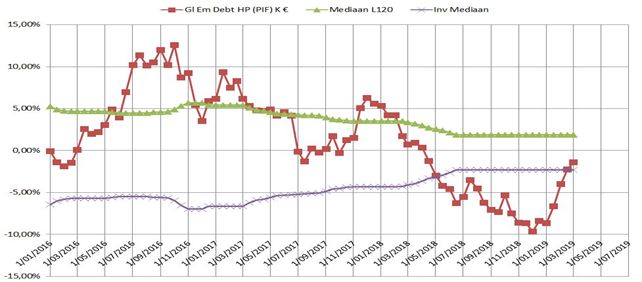 Pictetglobalemergingdebt