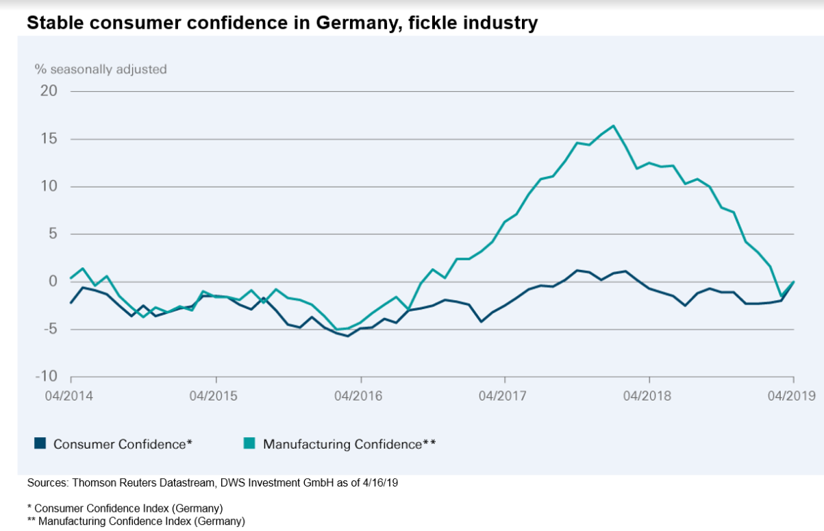 Consumentenvertrouwenduitsland