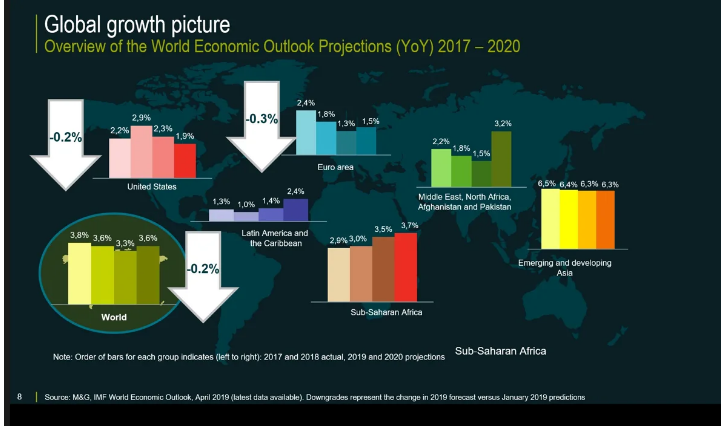 Globalgrowth