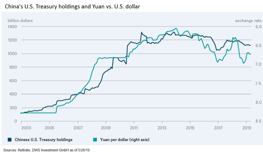 Chinesetreasury