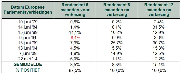 Resultatenverkiezingeneu