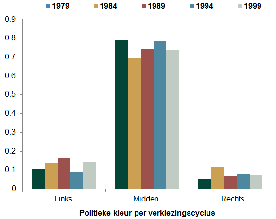 Populisme