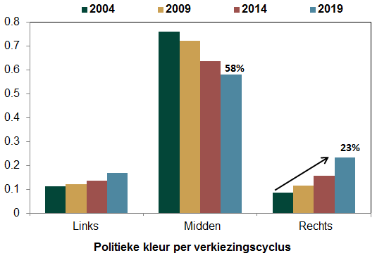 Populismeeuropa