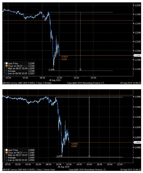 Eurodollarpond