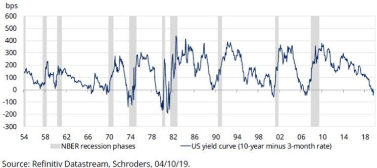 Amerikaanserentecurve