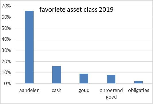 Besteassetclass
