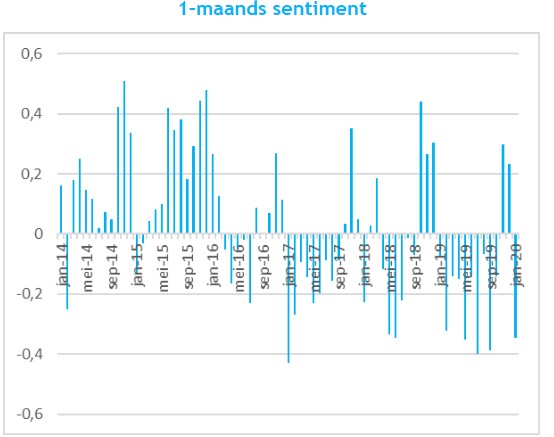 Aexsentiment