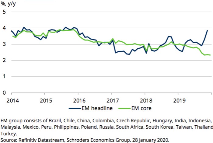 Koersenemergingmarkets