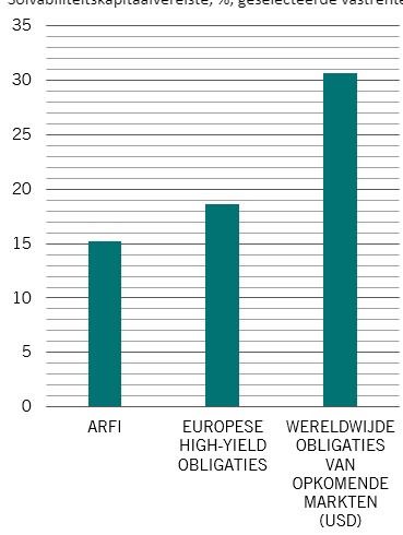 Assetallocatiesaandelen