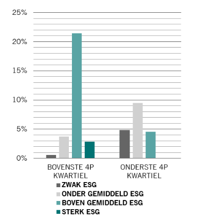 Esgbeleggen