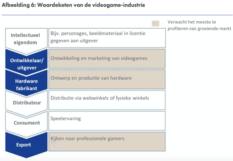 Waardevideogames