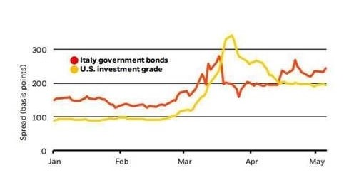 Renteitalie
