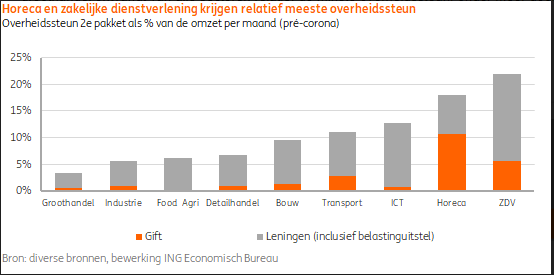 Horecanederland
