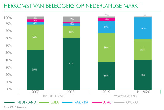 Vastgoed nederland