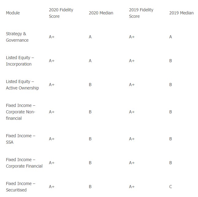 Fidelity ratings