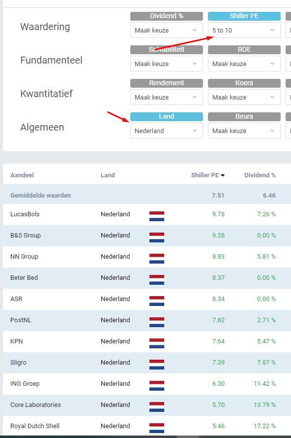 Aandelen holland