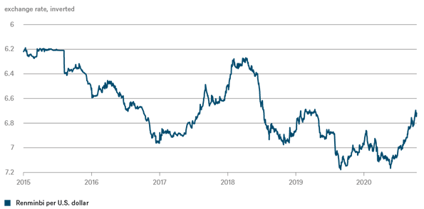 Renminbi dollar