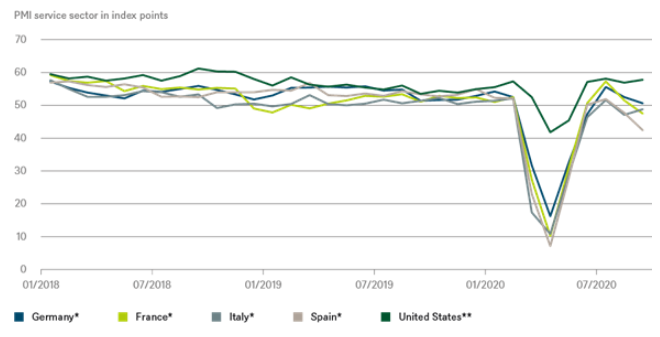 Pmi index