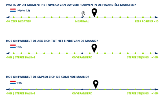 Aex verwachtingen