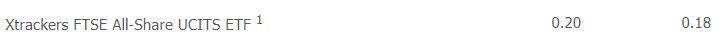 <a href='/begrippen/386-indexbeleggen'>Indexbeleggen</a> kosten