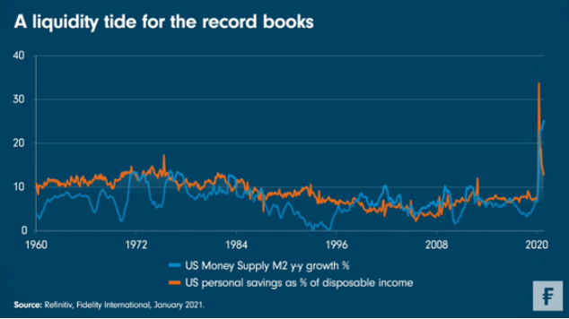 Liquidity financial markets