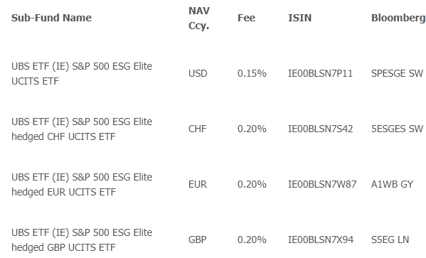 Ubs ets