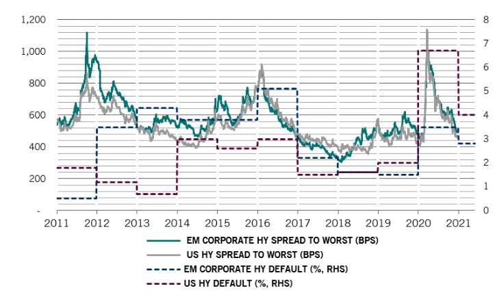 High yield rendementen
