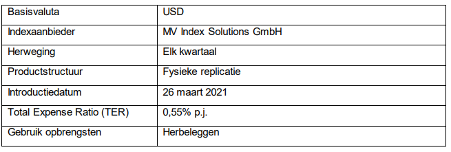 Vaneck waterstof etf