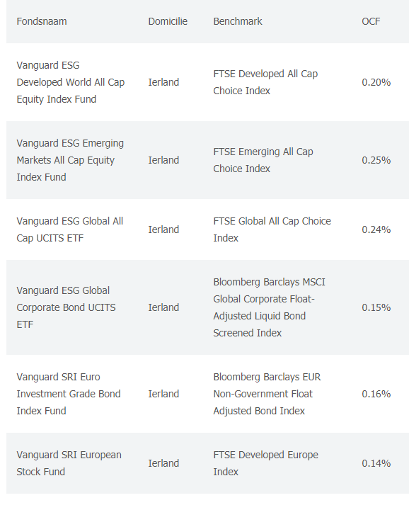Vanguard etfs
