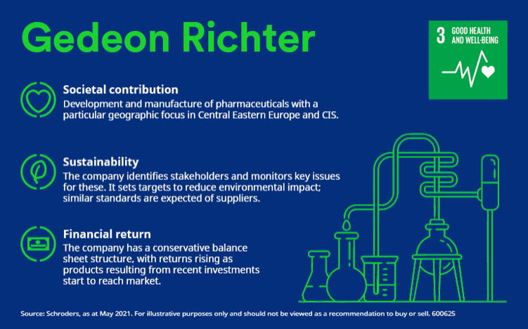 Gedeon richter