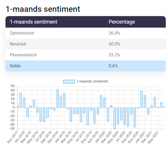 Aex aandelen