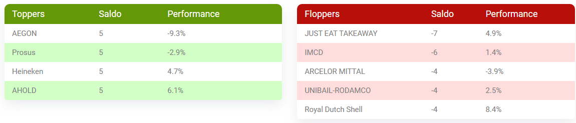 Aex adviezen