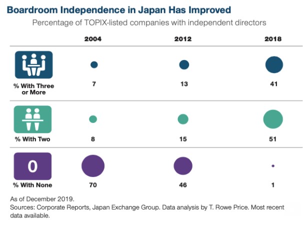 Japan beleggen