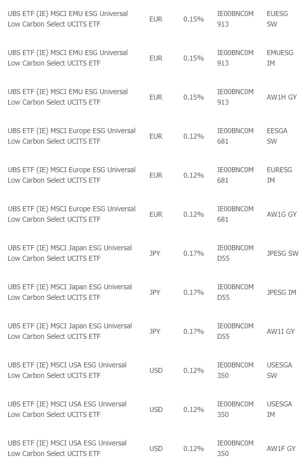Kosten ubs etf