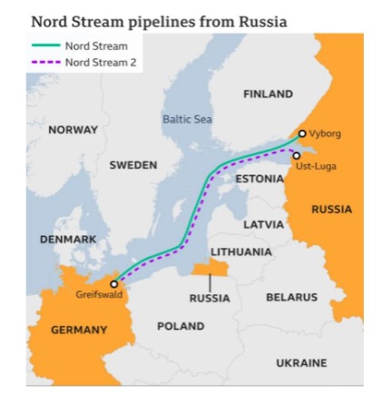 Nordstream russia