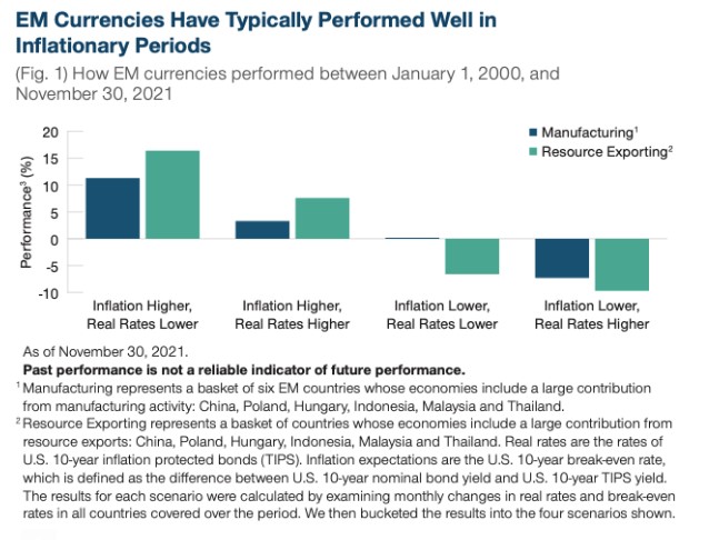 Beleggen emerging markets